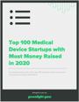Top 100 Medical Device Startups with Most Money Raised in 2020 (Free Chart)